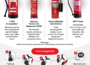 Pentingnya alat pemadam untuk mobil listrik