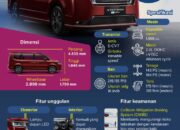 Honda STEP WGN e:HEV mobil hybrid keluarga