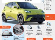 BYD Atto 1 canggih dan ekonomis