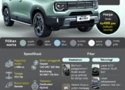 BAIC BJ30 SUV off-road berteknologi hybrid