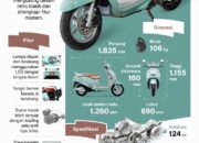 Skutik retro modern Suzuki Access 125